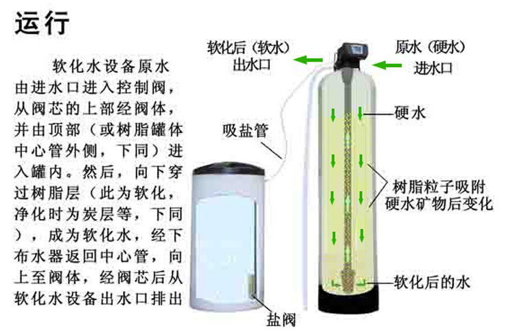 家庭用水软化与过滤装置应用，打造优质生活水质