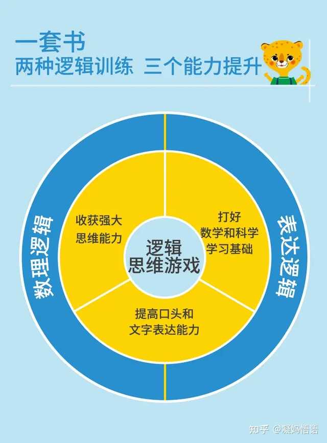 孩子逻辑思维训练入手点，多方面培养策略