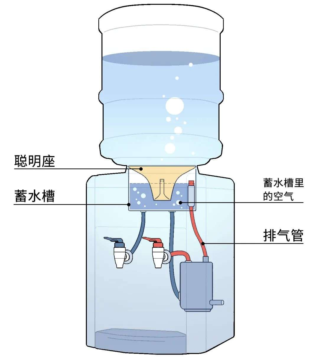 长期储水桶清洁与饮用水健康安全的重要性