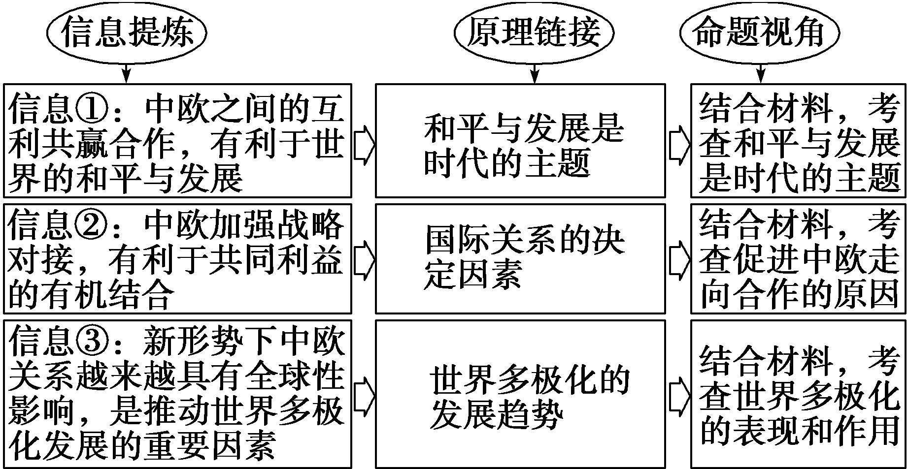 国际规则统一与多样化之间的冲突与协调