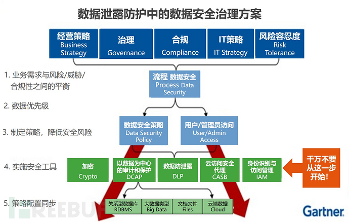 数据隐私保护制度的国际对比研究分析