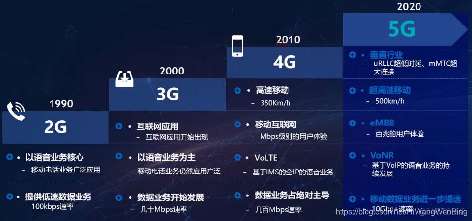 5G技术，生活便利与安全挑战并存