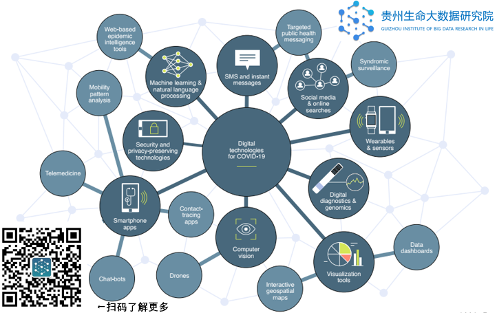 大数据助力公共健康危机预测与防控