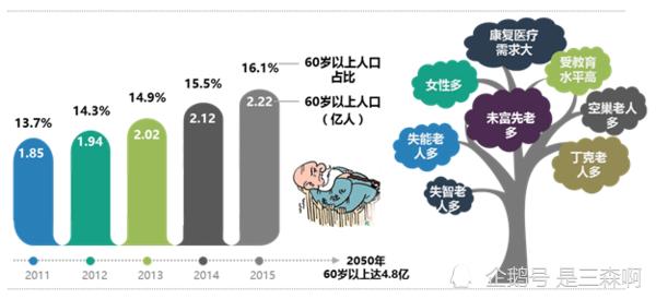 科技创新助力解决老龄化社会健康挑战