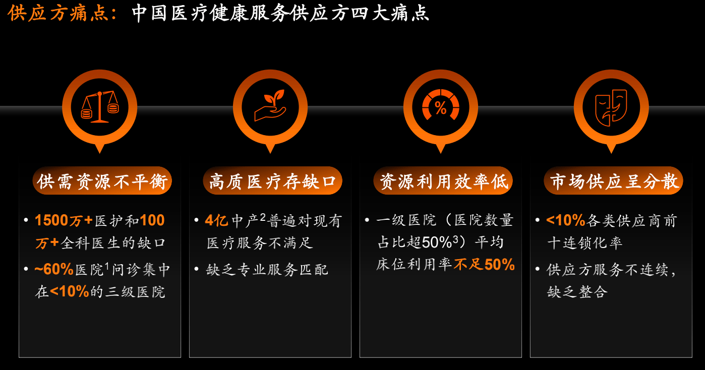 科技助力解决全球医疗资源不平衡问题