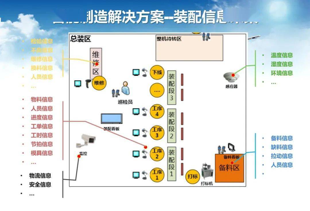 员工风采 第28页