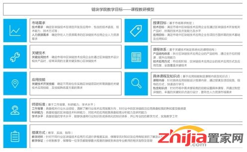 区块链技术在教育证书认证领域的关键作用