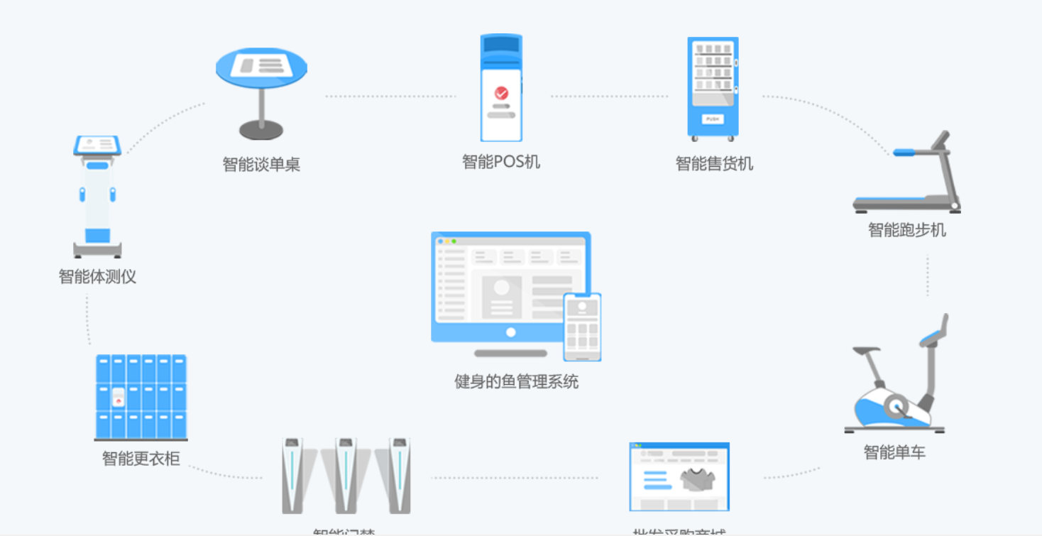 智能健身设备助力实现个人健康目标之路