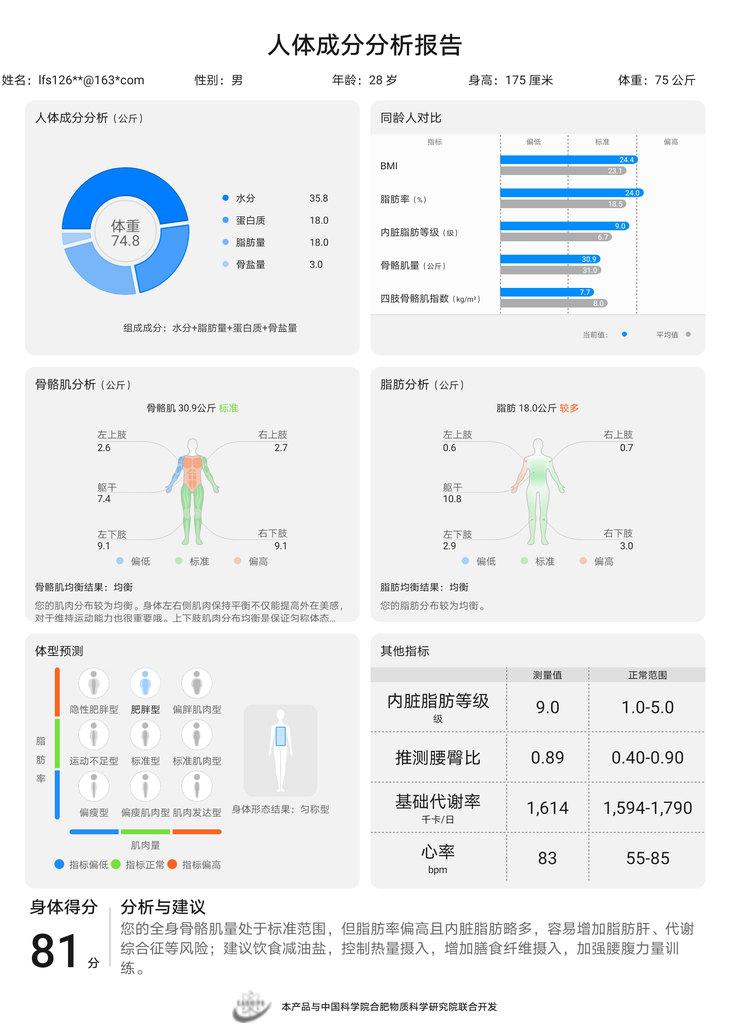 智能体脂称，科学评估个人健康状况的指南