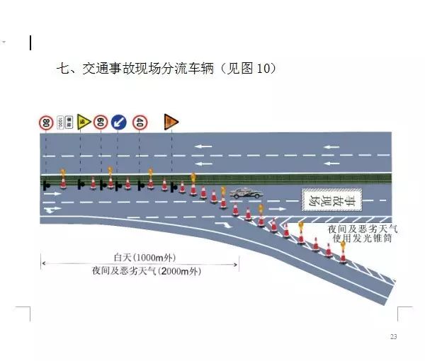 交通秩序的规则执行与技术协同，智能监管与手段探讨