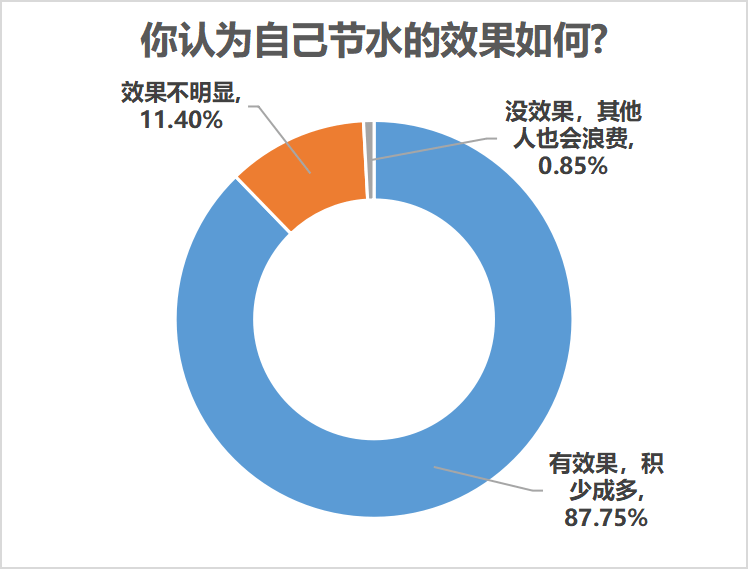 规则意识对社会行为模式的影响探究