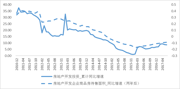 房地产市场调控规则效果深度剖析