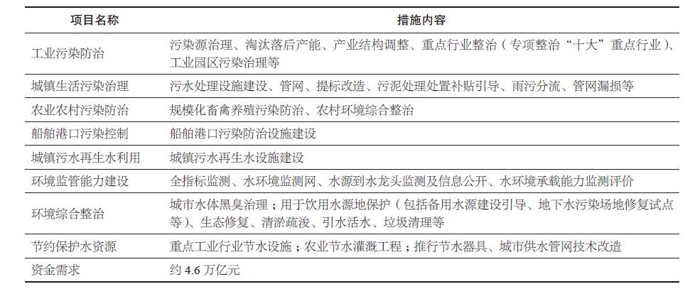 环境污染治理规则执行难点深度解析