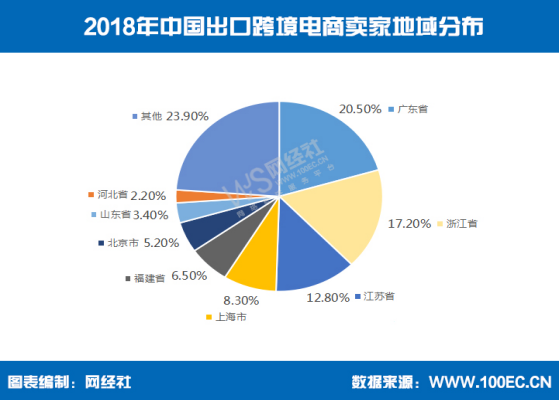 跨境电商交易规则障碍解决方案研究