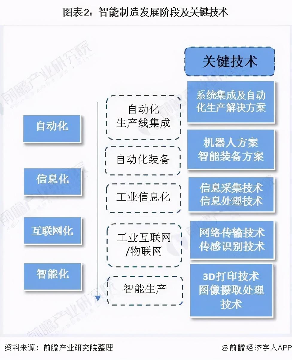 人工智能发展背景下的就业市场平衡之道