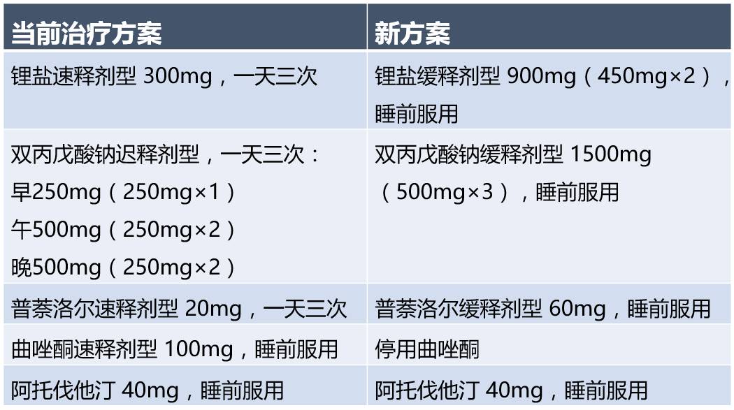 智能药盒助力慢性病患者提高用药依从性