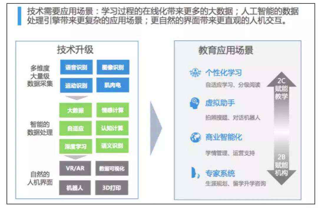 科技推动语言学习工具的创新发展