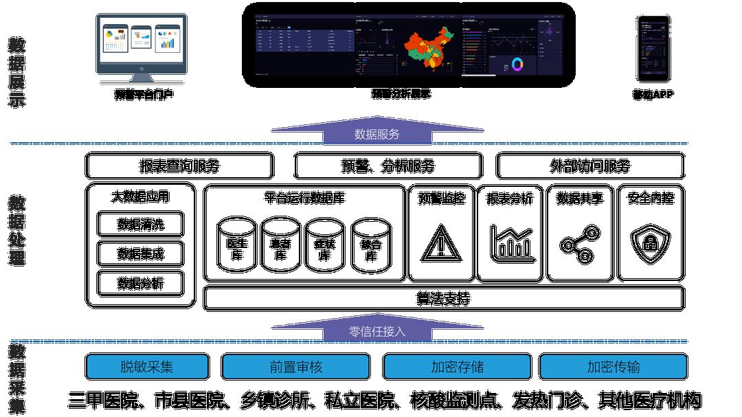 智慧医疗在突发公共事件中的快速响应力量