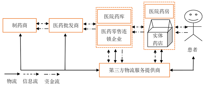 智能药品配送，改善乡村医疗服务的关键之道