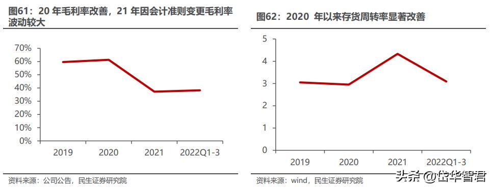 智能化家庭储存系统的发展趋势展望