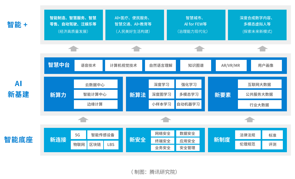 人工智能优化医院床位分配系统方案