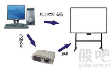 智能白板，重塑课堂互动模式的新革命