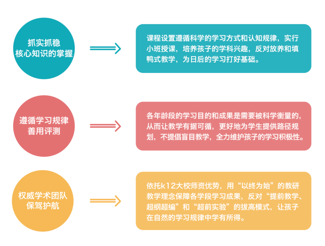 数字学习内容的个性化精准匹配策略