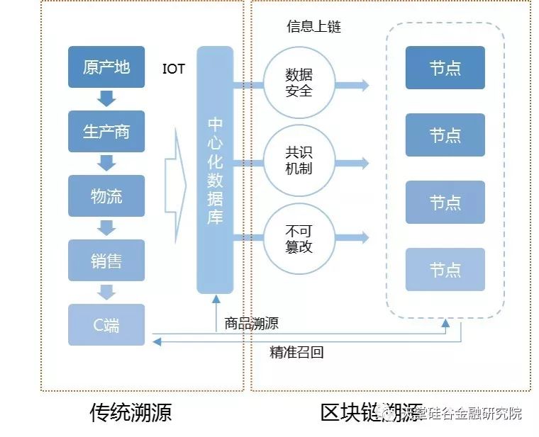 区块链技术助力废弃物分类透明化