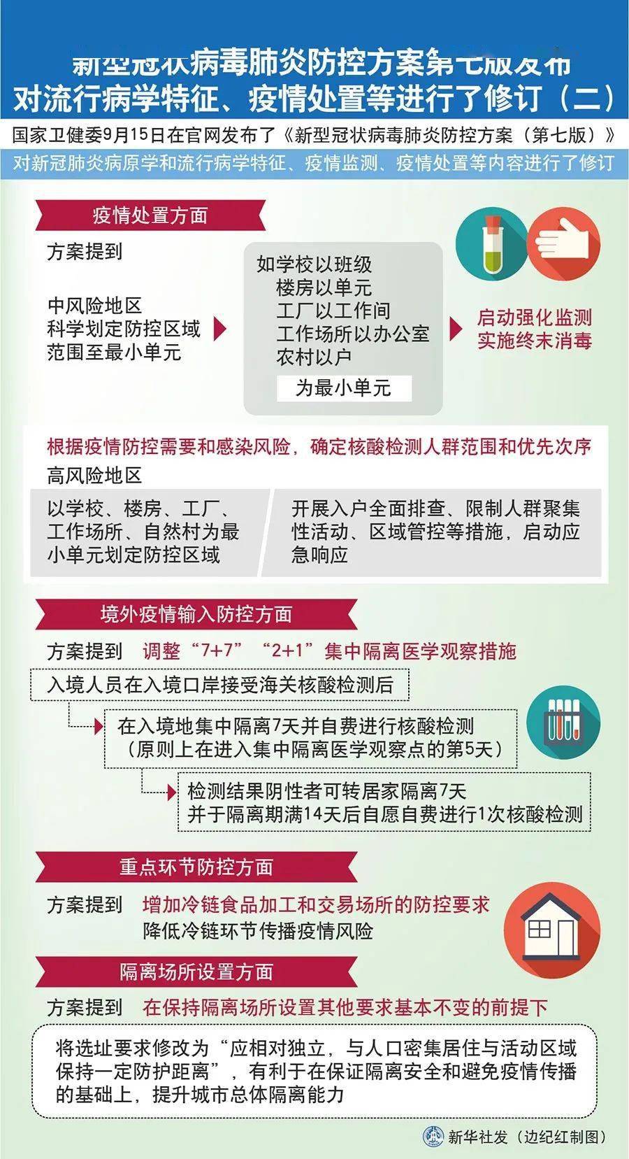 疫情防控最新政策解读，最新措施概览