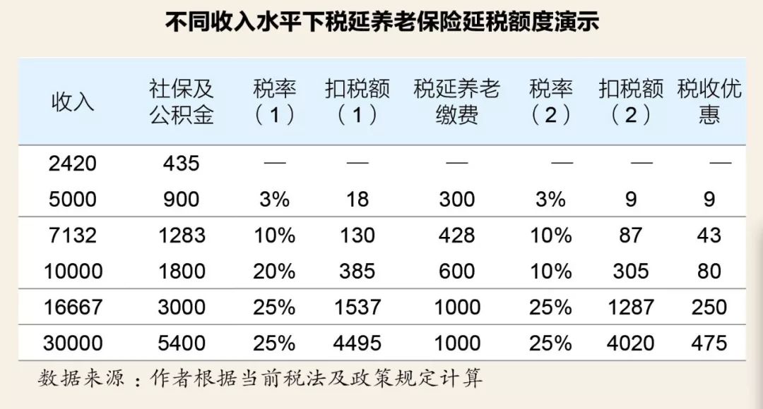 养老保险改革，普通家庭面临的挑战与机遇解析