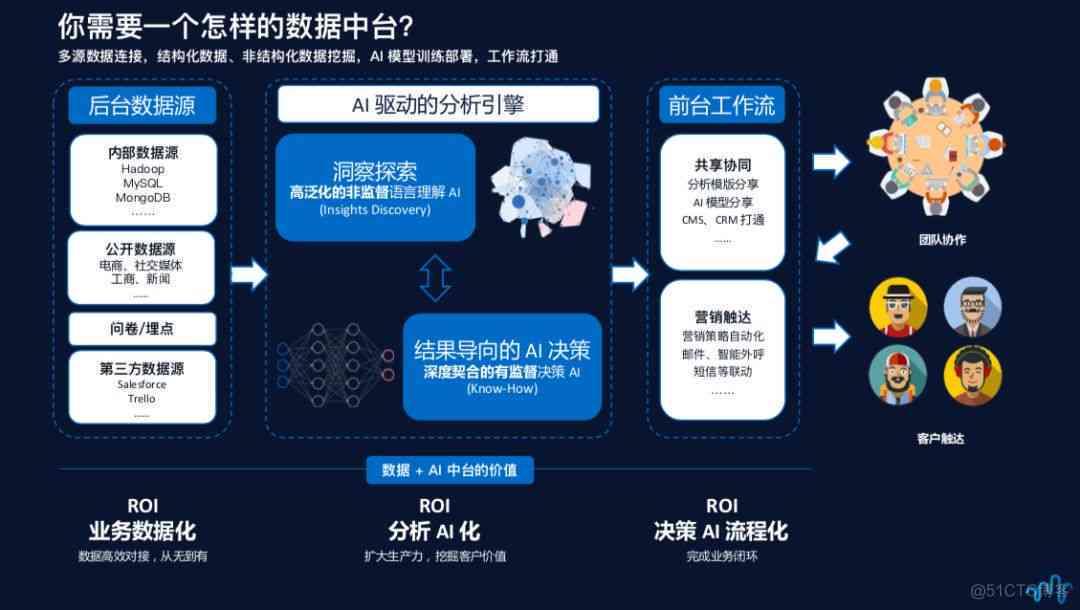 AI助力企业商业效率提升的策略与实践