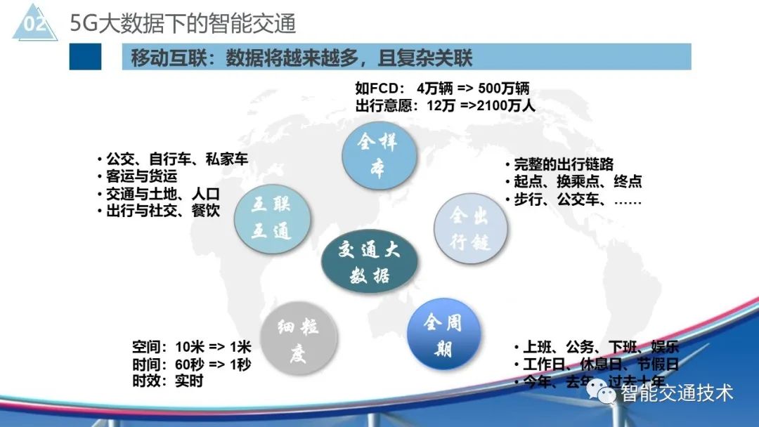 未来智能交通系统的关键技术挑战探究