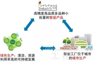 智能传感器，提升工业生产效率的关键策略