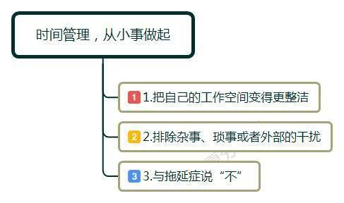 提升职场时间管理能力的策略与实践方法