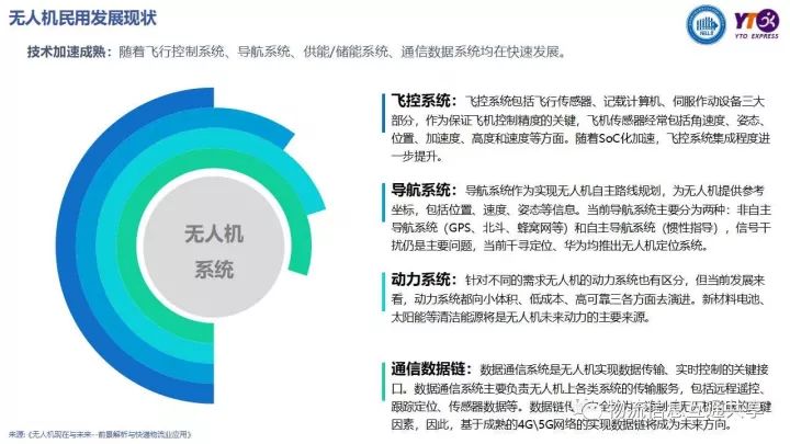 未来无人机技术在快递行业的全面应用展望