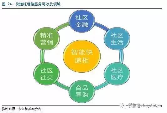 无人机快递商业模式的可行性探究