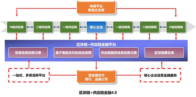 区块链技术在金融领域的深度应用，重塑金融生态的革新力量