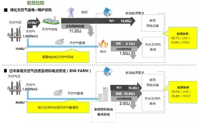 智能电网技术在能源优化中的核心作用