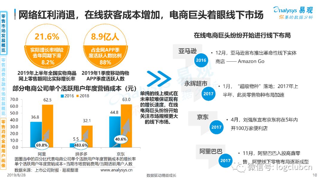 智能支付技术重塑金融行业，变革性影响探析