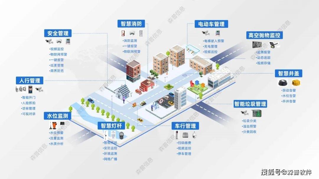 智能安防技术助力社区安全全面升级