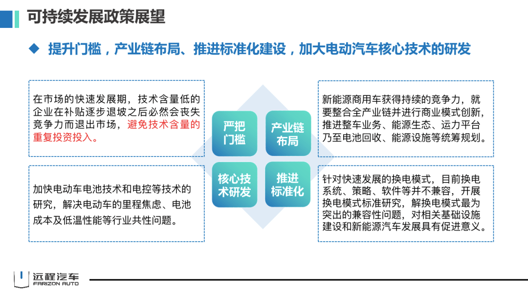 新能源汽车全面智能化升级的实现路径