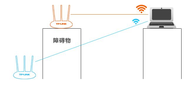 家庭路由器优化指南，增强信号覆盖，提升网络体验