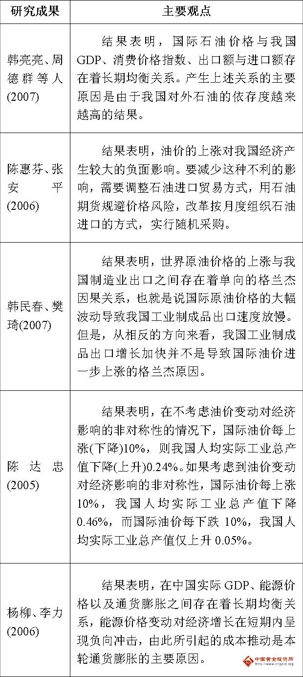 国际原油价格波动原因及其对经济的影响分析