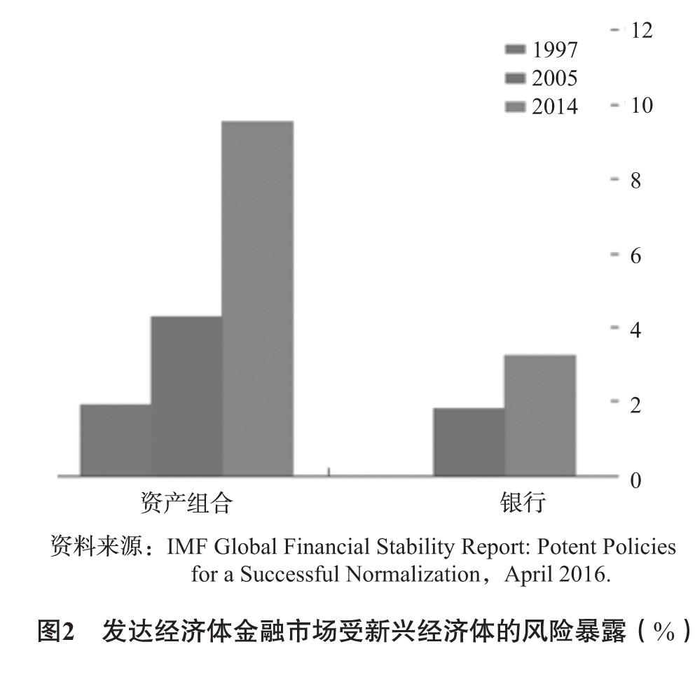 新兴经济体在国际事务中的角色蜕变