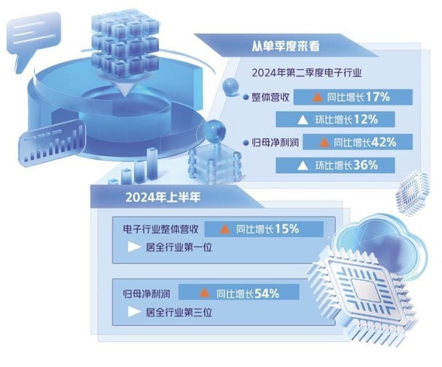 电竞行业中的AI技术发展与应用解析