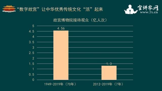 科技助力传统文化数字化传播革新