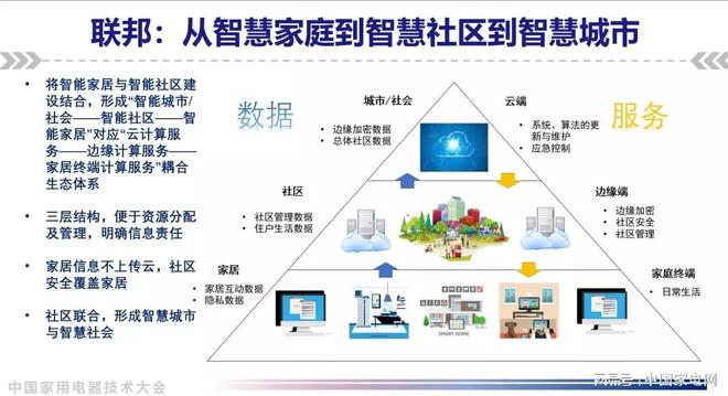 未来家庭全面自动化管理能否实现？