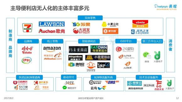 未来无人零售技术在购物中的广泛应用趋势