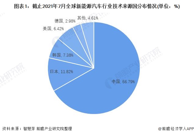 新能源行业吸引大规模资本关注的原因探究