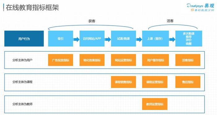 在线教育平台服务创新与竞争力提升策略探讨